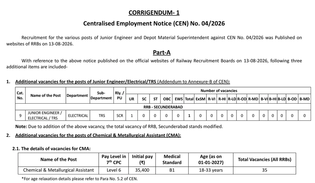Railway Recruitment Board Junior Engineer exam | NovaKhabar