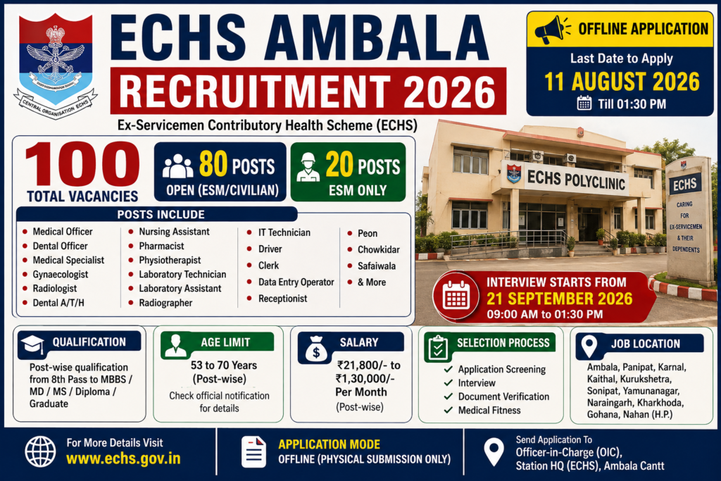 ECHS Ambala Cantt office recruitment notice | NovaKhabar