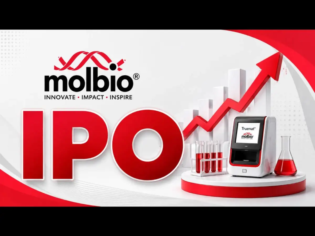 Molbio Diagnostics GMP and IPO listing gain estimate | NovaKhabar