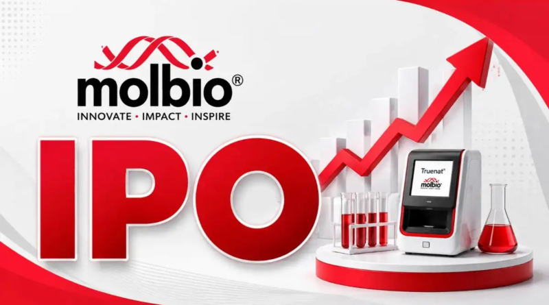 Molbio Diagnostics GMP and IPO listing gain estimate | NovaKhabar