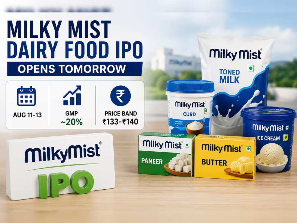 Mist Dairy Food IPO GMP trend and listing estimate | NovaKhabar