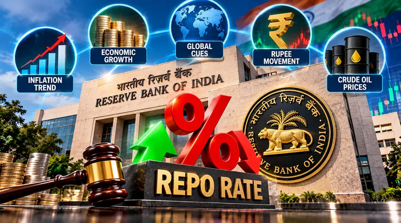 RBI repo rate hike MPC meeting October 2026 | NovaKhabar